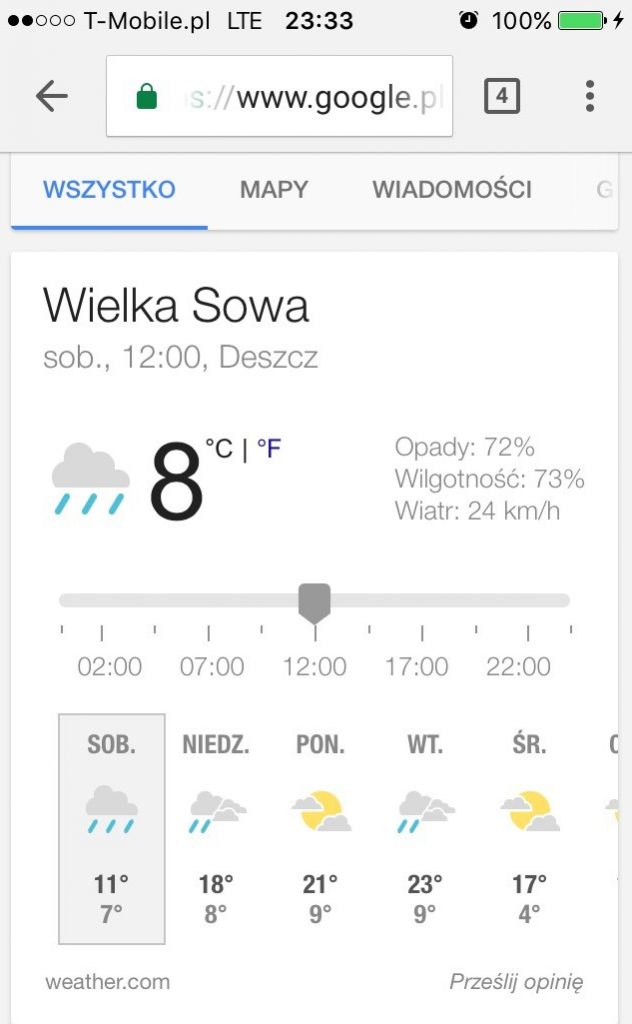 Prognoza pogody na Bike Maraton Ludwikowice