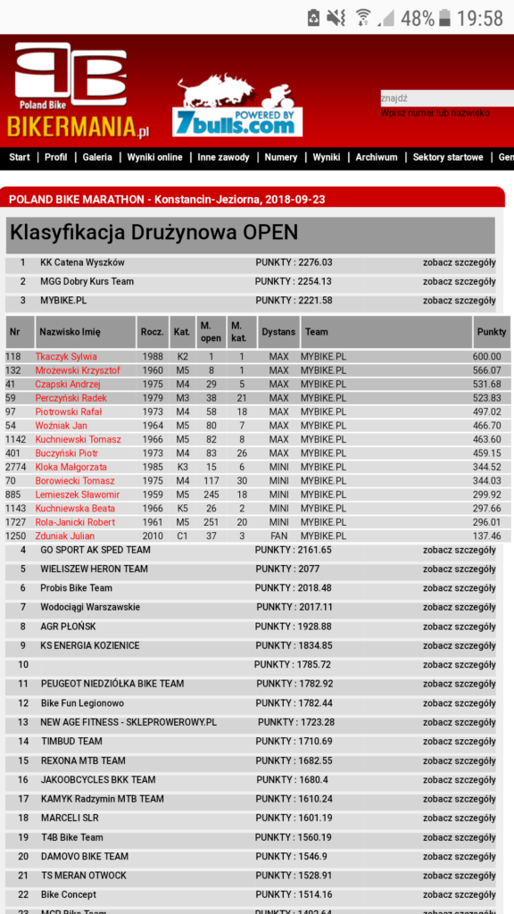 Wyniki MyBike.pl MTB Team na Poland Bike Marathon w Konstancinie-Jeziornie
